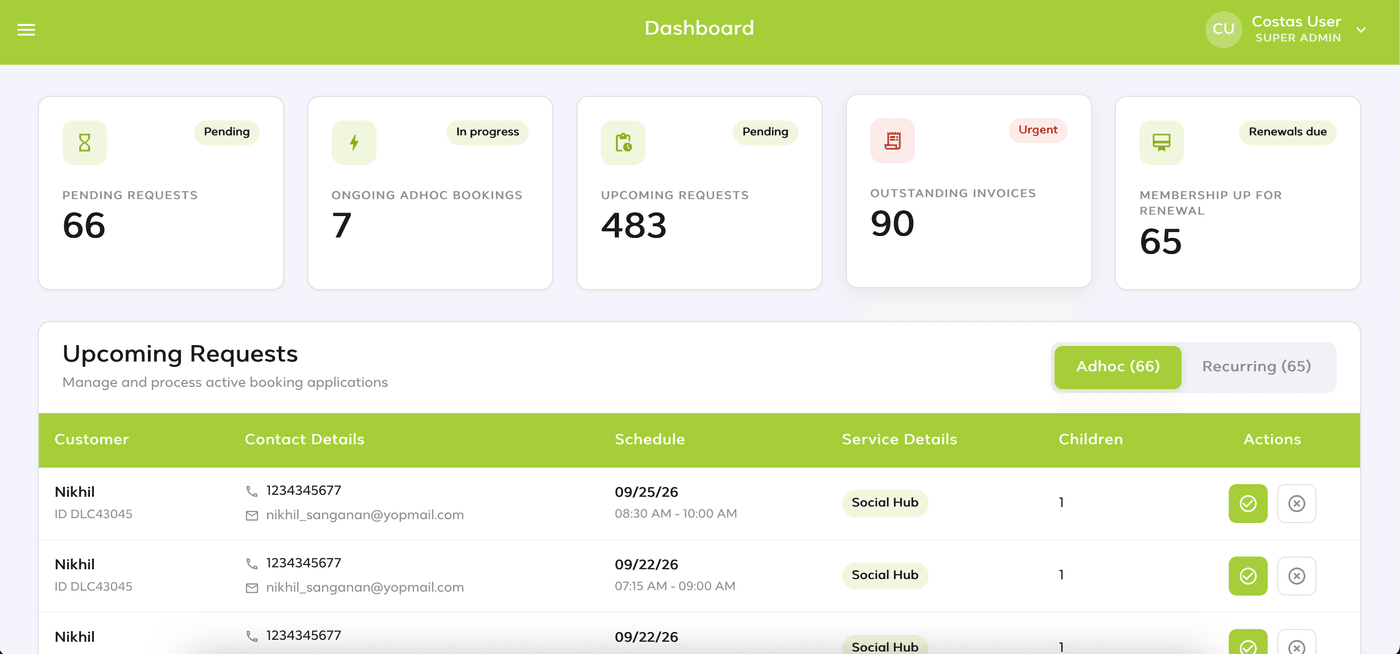 DayCare Desk daycare management software admin dashboard showing pending requests, ongoing bookings, upcoming requests, outstanding invoices, and membership renewals